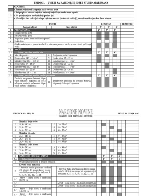 infografika znázorňujúca Fitzpatrickovu škálu fototypov s popisom reakcie na slnko