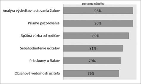 Grafické znázornenie výsledkov testovania (percentuálne zlepšenie pevnosti, tonizácie, zjemnenie vrások, jas pleti).