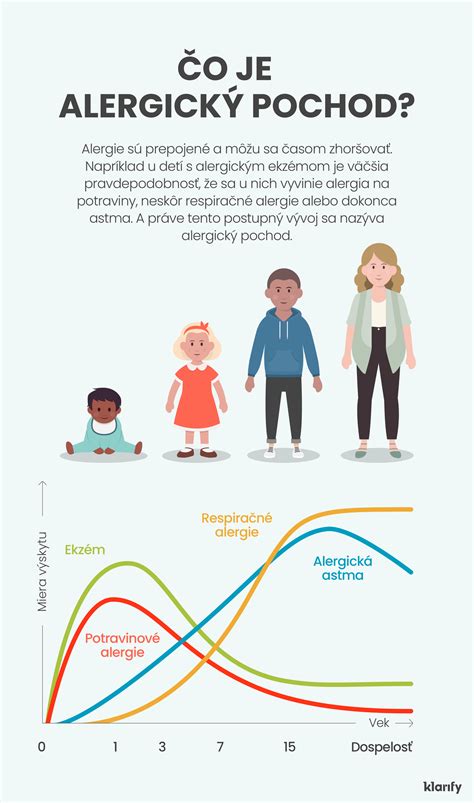 infografika s časovou osou priebehu piatej choroby a jej príznakmi
