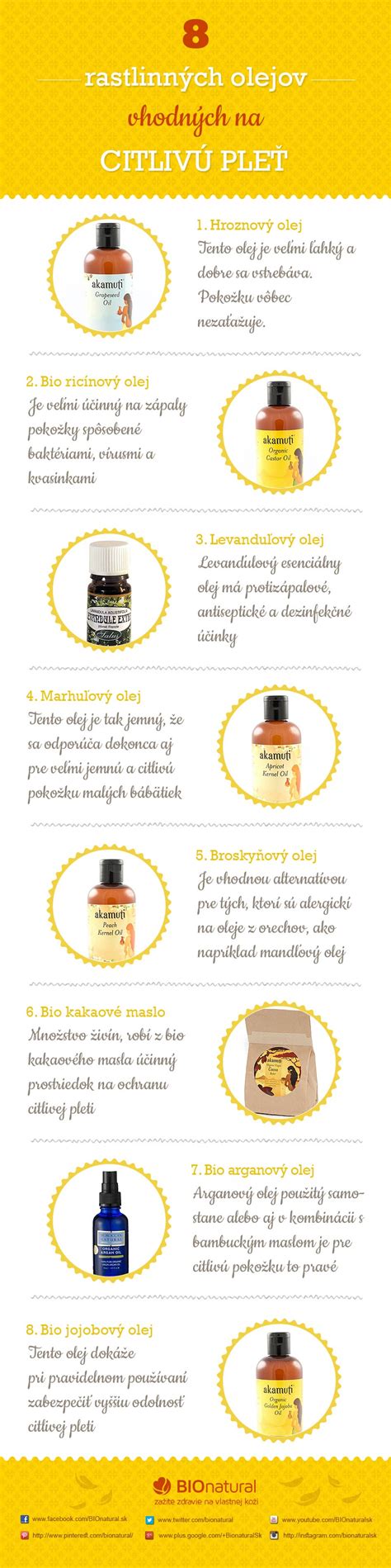 Infografika zobrazujúca 8 rastlinných olejov vhodných na citlivú pokožku