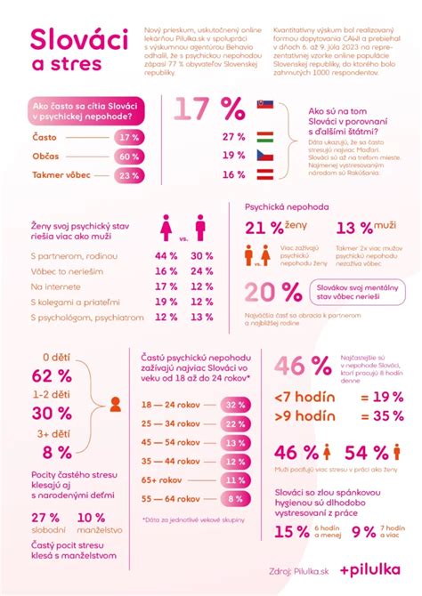 Infografika zobrazujúca spokojných pacientov