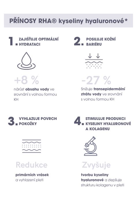 infografika znázorňujúca účinky kľúčových anti-aging zložiek na pleť