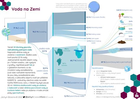 Infografika s odporúčanými dĺžkami ihličiek pre rôzne oblasti a problémy.