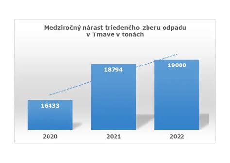 graf zobrazujúci nárast hydratácie pokožky po používaní produktu