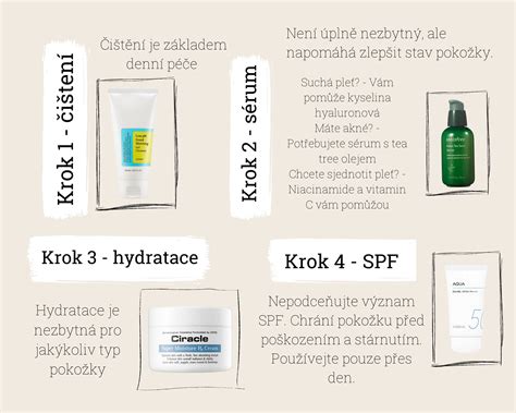 infografika o účinkoch séra na pleť