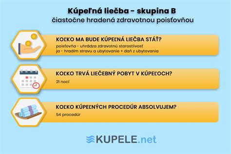 Infografika zobrazujúca rozdelenie kategórií kúpeľnej liečby A a B s uvedením doplatkov pacienta.