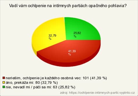 Ilustračná fotografia ženských intímnych partií s jemným začervenaním