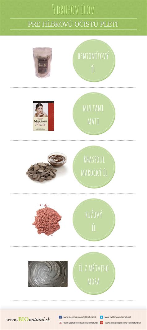 infografika s porovnaním rôznych druhov ílov