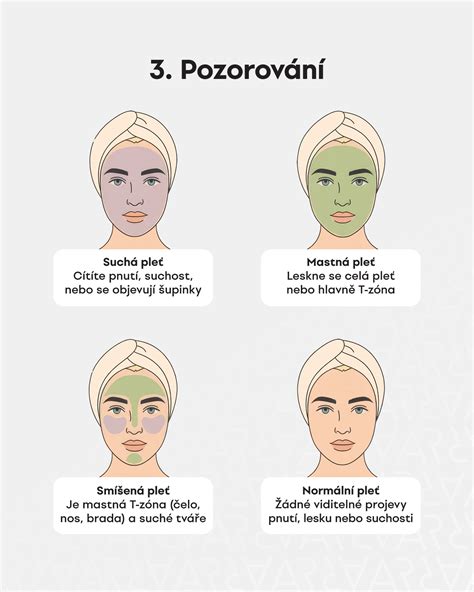 Schéma tváre s vyznačenou T-zónou (čelo, nos, brada) ako typicky mastnou oblasťou u zmiešanej pleti.