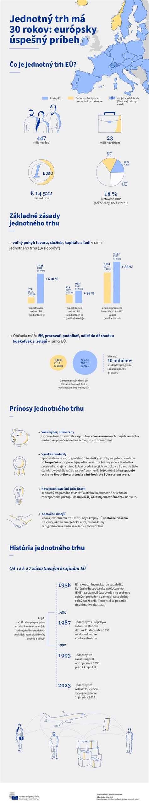 Infografika zobrazujúca hlavné účinné zložky prírodných hydratačných krémov a ich benefity