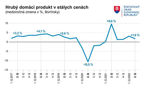 Graf porovnávajúci sledovanosť seriálu Rodinné prípady s inými reláciami na slovenskom trhu v rôznych obdobiach.