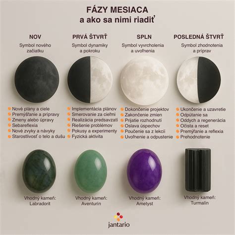 Infografika znázorňujúca tri fázy hojenia jaziev