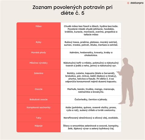 prehľad potravín vhodných a nevhodných pri nosení strojčeka