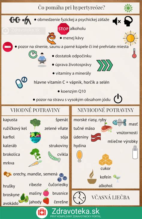 infografika zobrazujúca odporúčané potraviny a tie, ktorým sa pri akné vyhnúť
