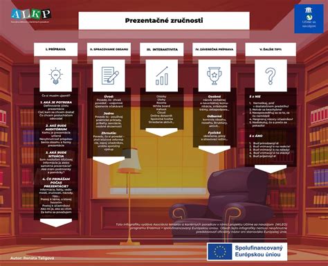 Infografika zobrazujúca kľúčové zručnosti úspešného obchodného zástupcu