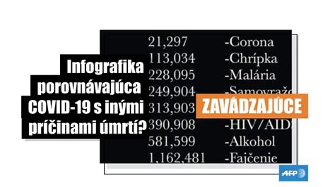 Infografika porovnávajúca rôzne typy samoopaľovacích prípravkov