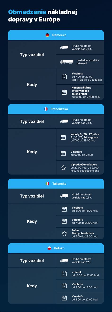 infografika znázorňujúca odporúčané aktivity a obmedzenia počas rekonvalescencie po augmentácii prsníkov