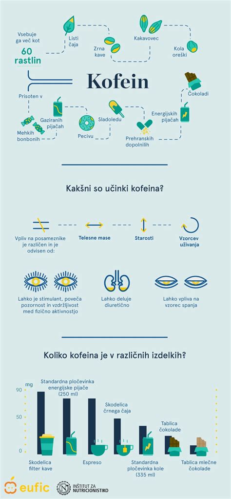 Infografika vysvetľujúca fungovanie micelárnej technológie