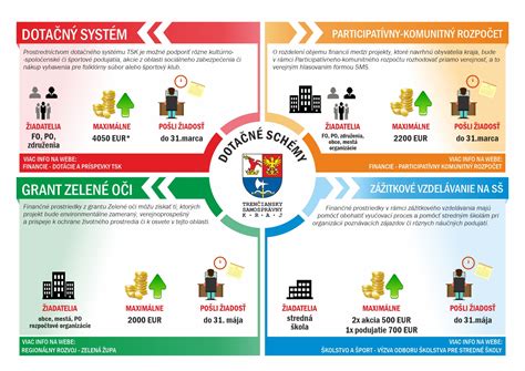 Infografika vysvetľujúca zodpovednosť samosprávneho kraja za zverejnený cenník.