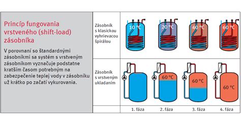 infografika vysvetľujúca princíp fungovania micelárnej vody