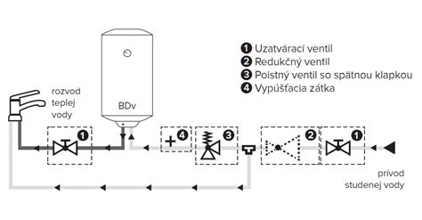 Schéma fungovania micelárnej vody
