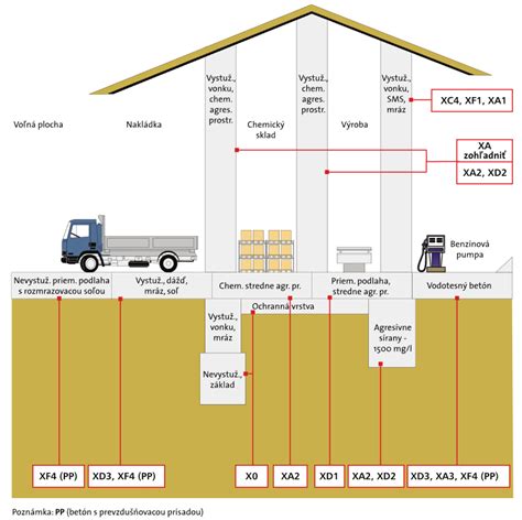 ilustrácia procesu karbonatácie betónu