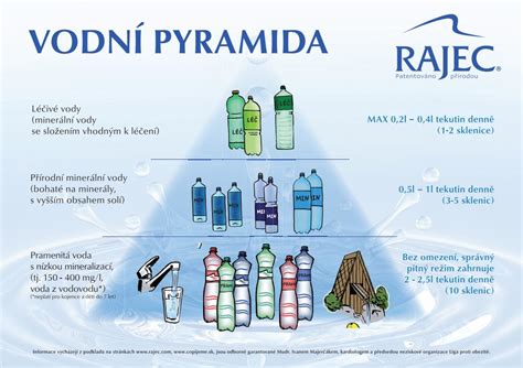 Ilustrácia pitného režimu a relaxácie.