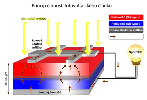 Ilustrácia princípu fungovania ultrazvukového kavitačného peelingu