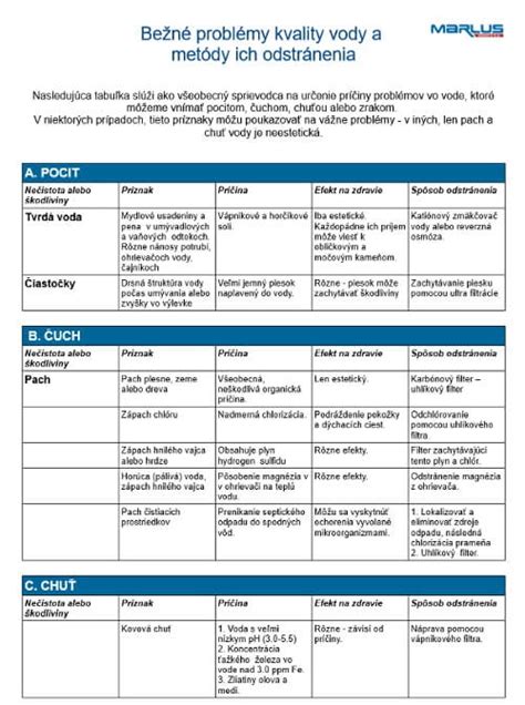 Infografika zobrazujúca bežné kožné problémy a ich liečbu