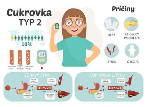 Infografika zobrazujúca rôzne zdravotné benefity uhorky