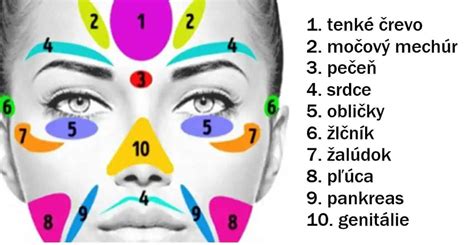 Infografika znázorňujúca body aplikácie rozjasňovača na tvári