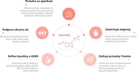 Infografika znázorňujúca účinky kľúčových zložiek na pleť
