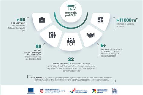 infografika zobrazujúca rast organickej návštevnosti a obchodných výsledkov po SEO optimalizácii