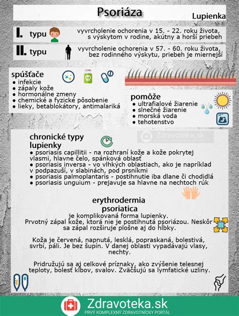 Infografika zobrazujúca rôzne spúšťače psoriázy