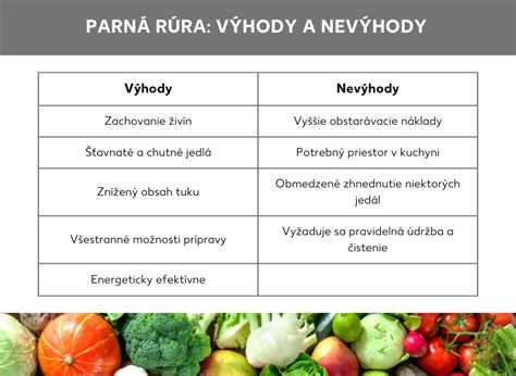 Infografika porovnávajúca výhody a nevýhody fyzickej a chemickej ochrany pred slnkom.