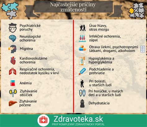 Infografika zobrazujúca príčiny mozgového edému