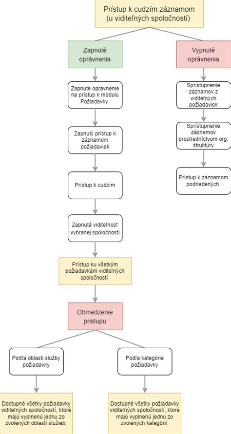 grafické znázornenie zdravej a atopickej pokožky