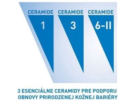 Ilustrácia molekuly ceramidu a jej umiestnenia v štruktúre kožnej bariéry.