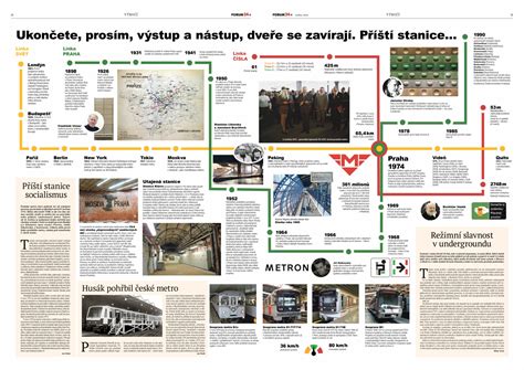 Infografika o rizikových faktoroch vzniku melanómu