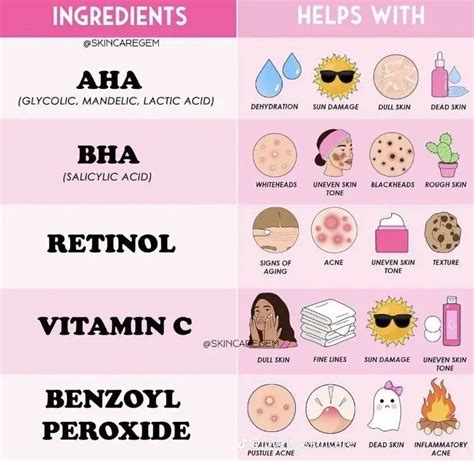 infografika znázorňujúca rozdiel medzi retinolom a AHA kyselinami a ich odporúčané použitie