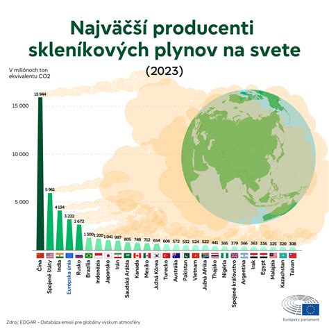 infografika porovnávajúca časy schnutia rôznych typov plničov