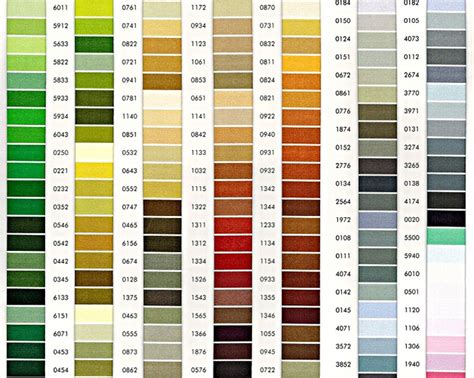 farebná škála zrelosti modriny od čerstvej po staršiu