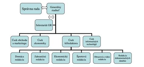 Schéma organizácie zdravotníckych služieb v Lipanoch
