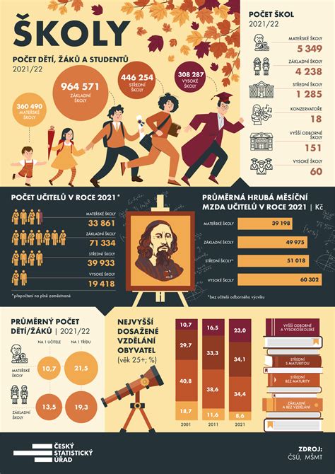 infografika o benefitoch nechtíka