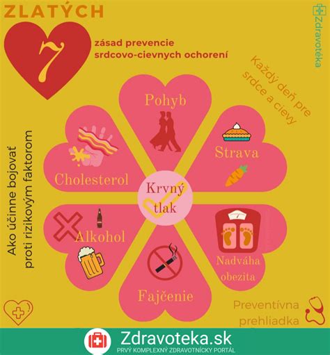 Infografika znázorňujúca prevenciu bradavíc