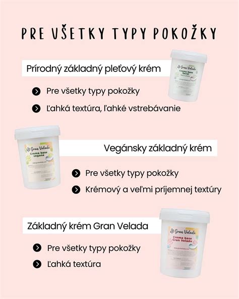Infografika porovnávajúca textúry krémov (ľahká, stredná, hutná) a ich vhodnosť pre rôzne typy pokožky a ročné obdobia