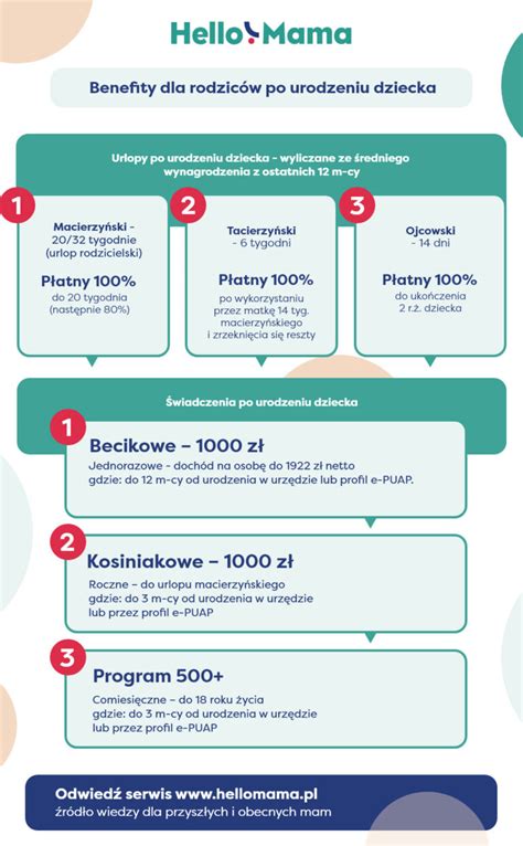 infografika zobrazujúca rôzne zdravotné benefity rozmarínovej silice