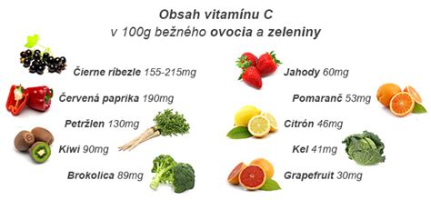 Infografika porovnávajúca obsah vitamínu C v jahodách a pomarančoch