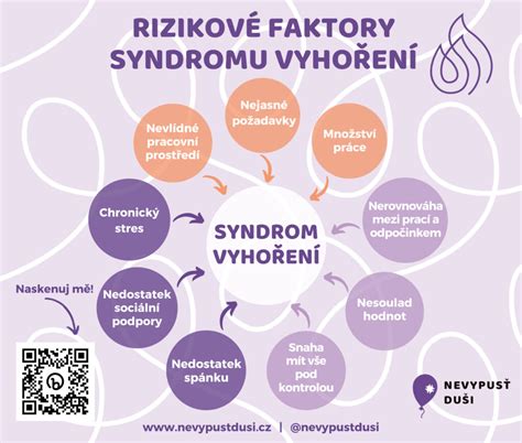 Infografika zobrazujúca rizikové faktory vaginálnej mykózy