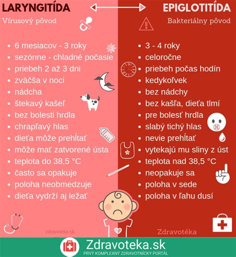 Infografika zobrazujúca rozdiely medzi ekchymózou, petechiami a purpurou